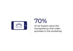 70% of car buyers value the transparency that video provides in the workshop