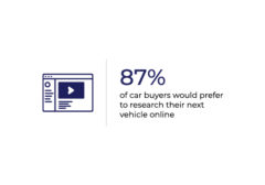 87% of car buyers would prefer to research their next vehicle online